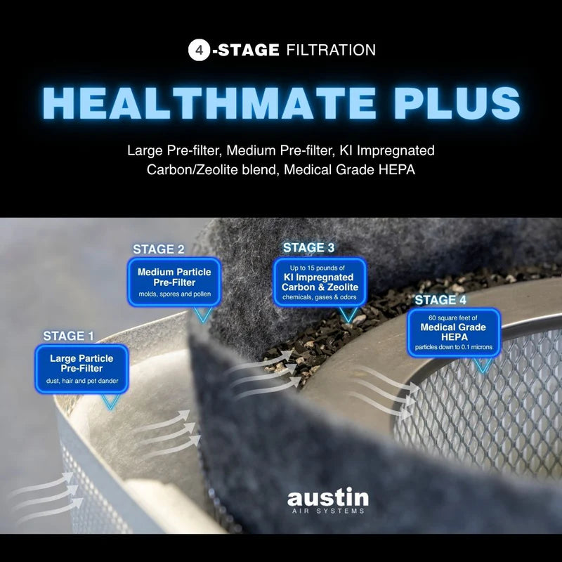 Austin Air Systems HealthMate Plus