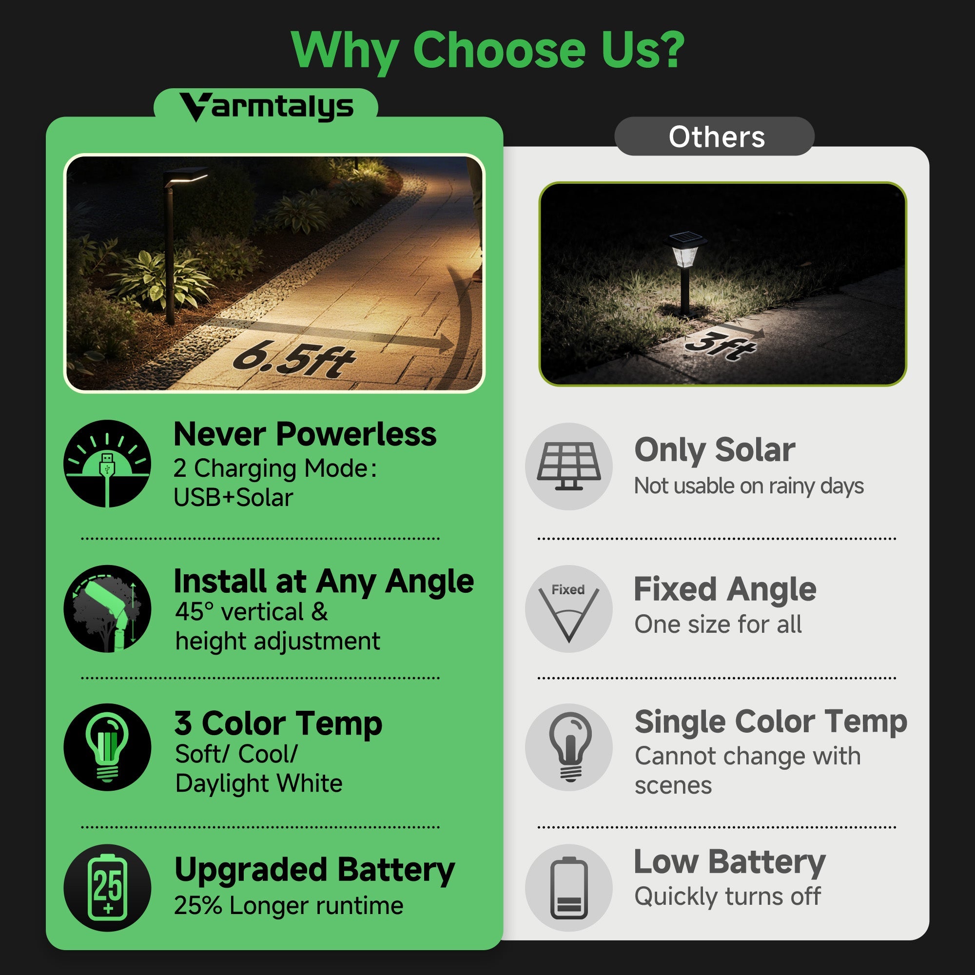 Solar Motion Sensor Pathway Lights (3401)