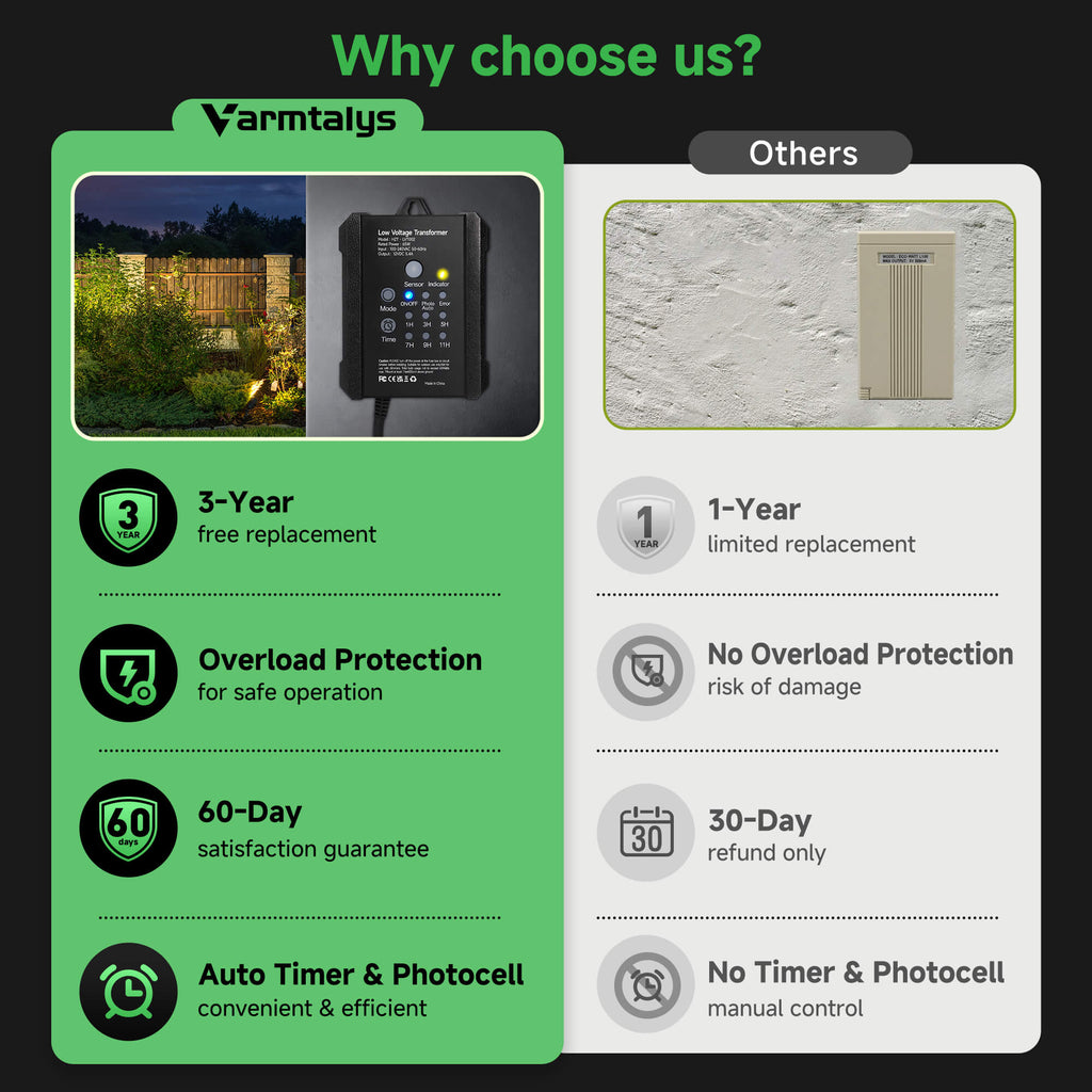 Varmtalys 65W Low Voltage Transformer with Timer & Photocell, Outdoor Landscape Lighting Power Supply