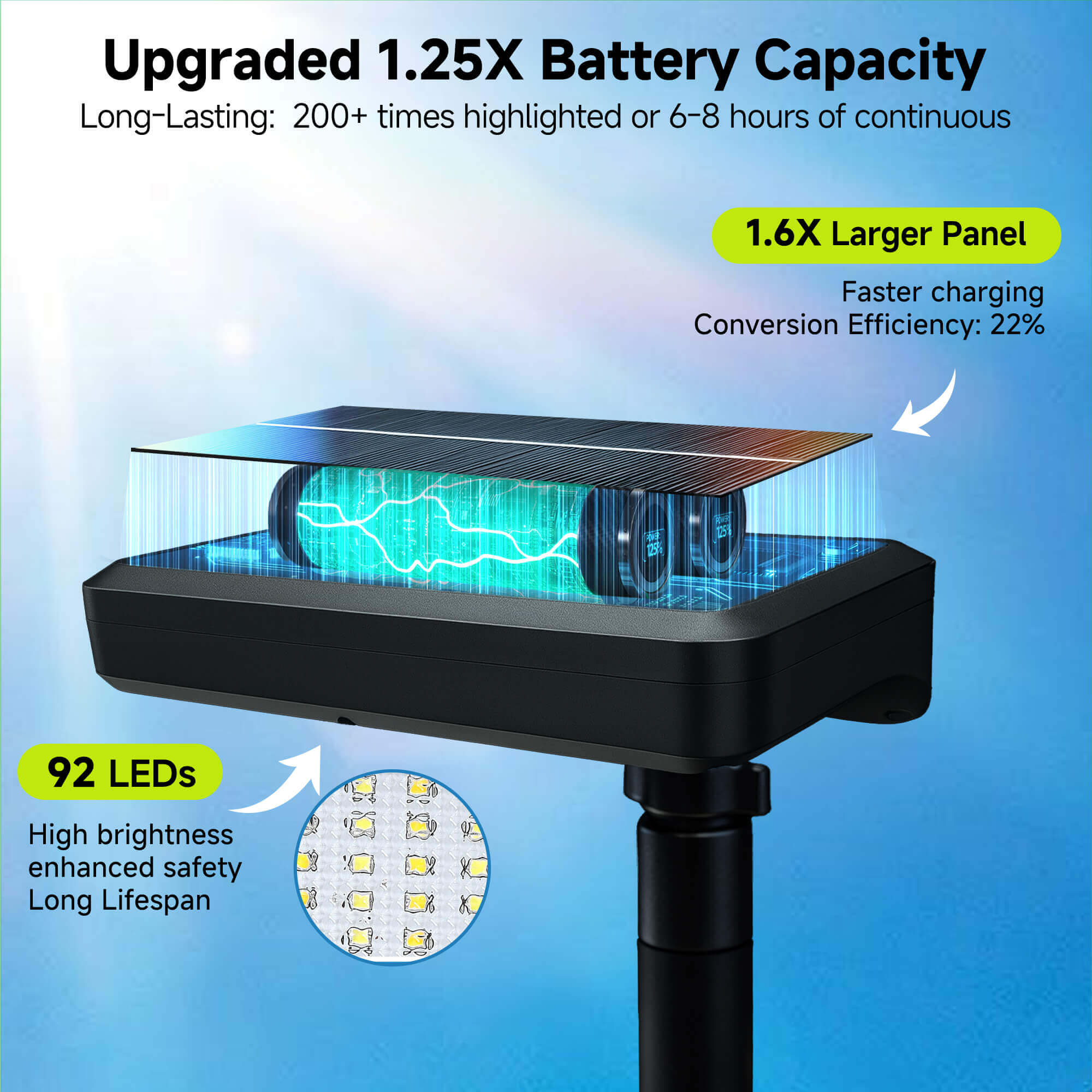 Solar Clip-On Fence Light 2 pack (3CCT, Motion Sensor + Remote)