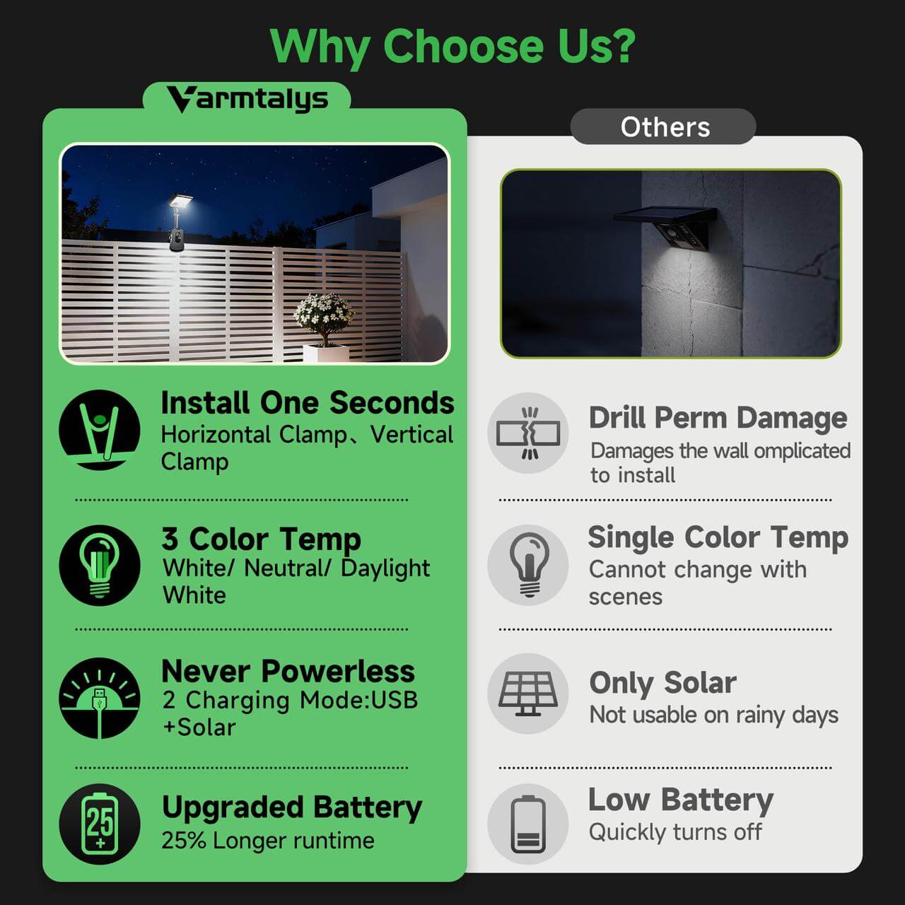 Solar Clip-On Fence Light 2 pack (3CCT, Motion Sensor + Remote)