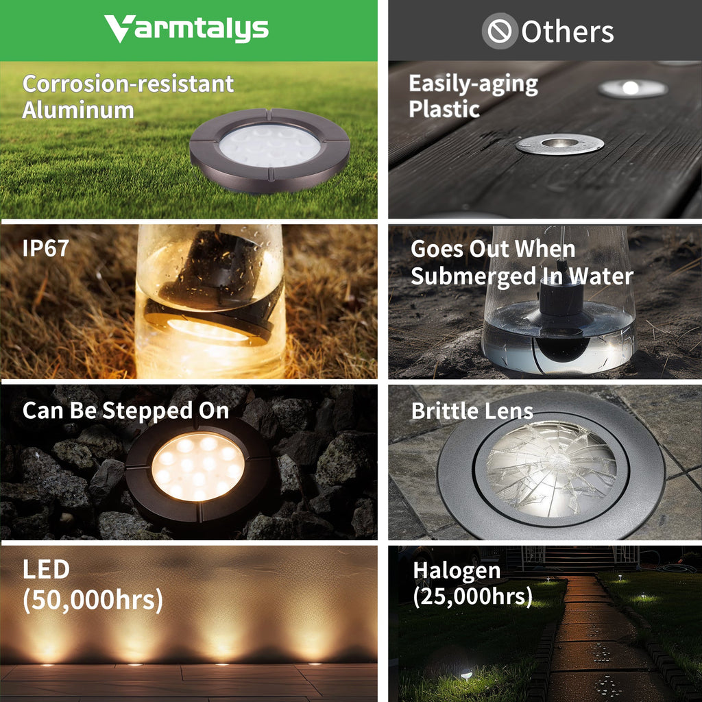In-ground Light (9201)