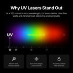 xTool F2 Ultra UV 5W UV Laser Engraver