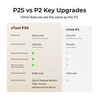 xTool P+F Ultimate Duo